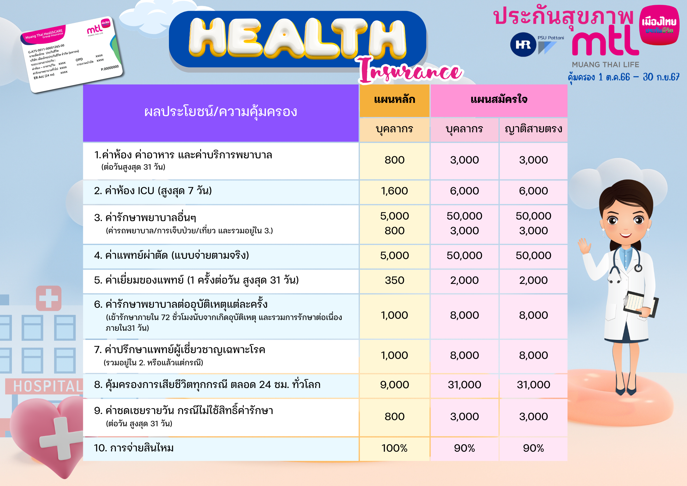 ประกันสุขภาพ